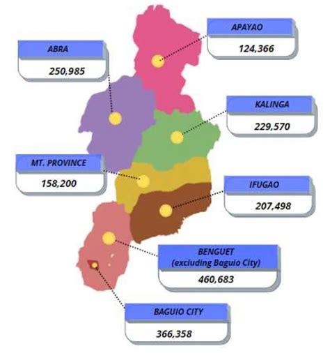 Highlights of the Cordillera Administrative Region (CAR) .